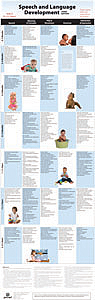 Speech and Language Development Chart - Third Edition: Mini-Poster Pack (25)